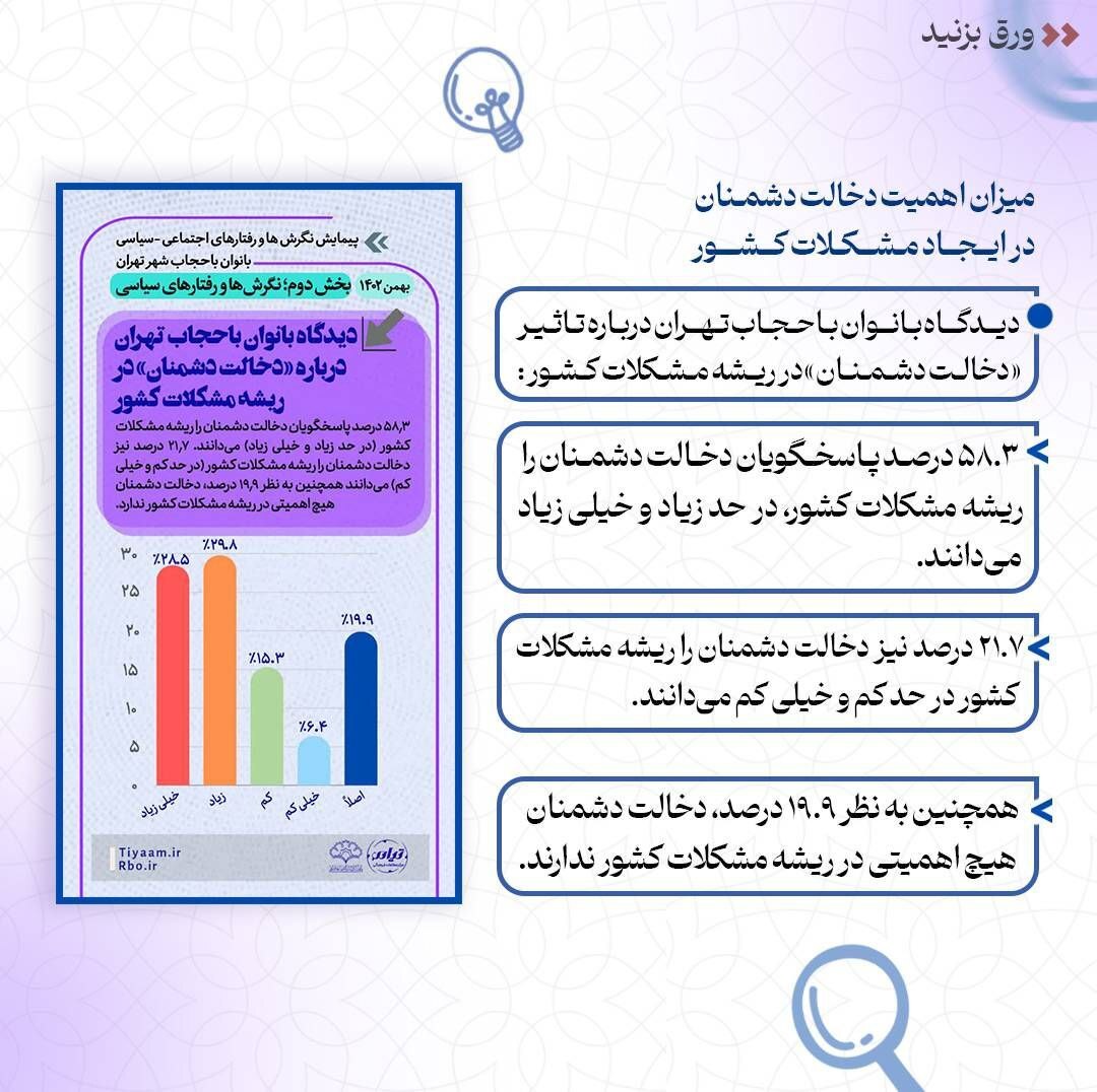 نتایج پیمایش نگرشها و کنشهای اجتماعی – سیاسی بانوان با حجاب شهر تهران نتایج پیمایش نگرشها و کنشهای اجتماعی – سیاسی بانوان با حجاب شهر تهران